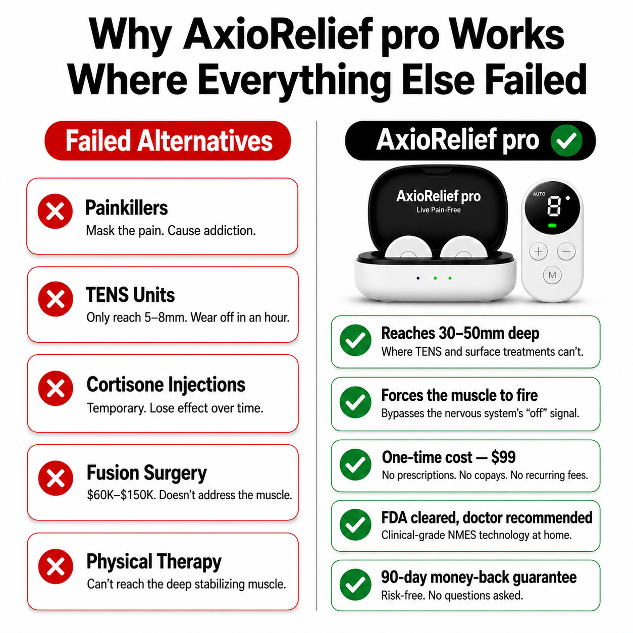 AxioRelief pro