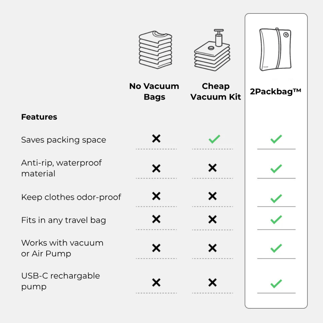 Stackly - Vaccum Travel Bags