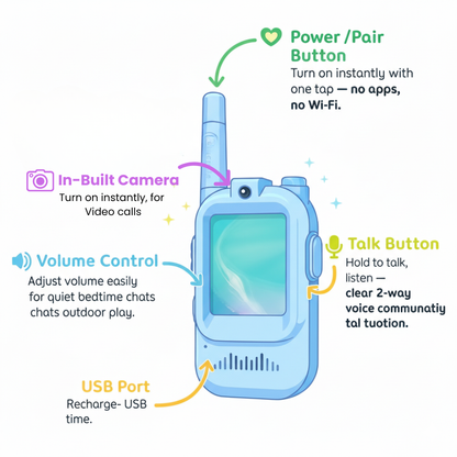 MiniMates - Kids Walkie Talkie