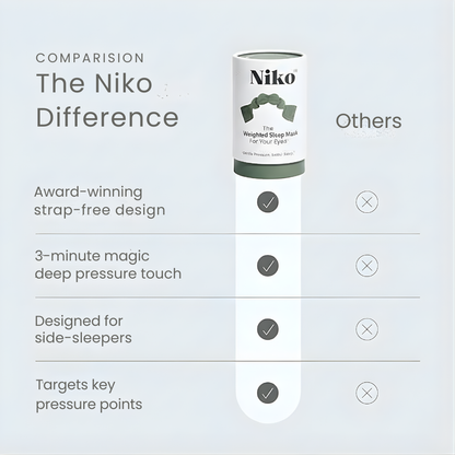 Niko - Weighted Sleep Mask