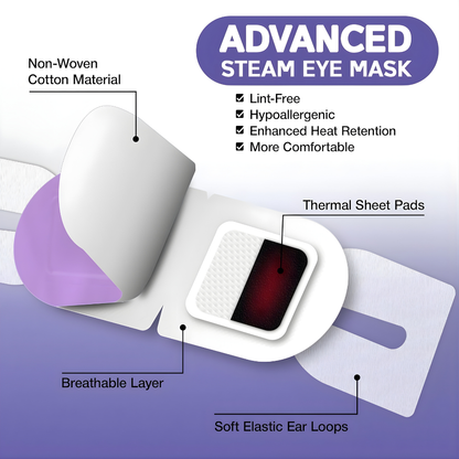 EyeRevive - Steam eye mask