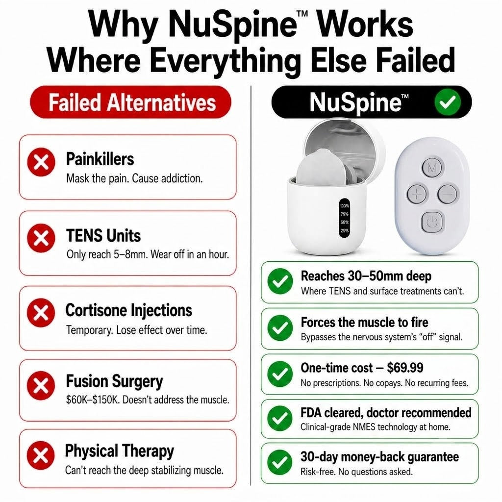 NuSpine - Pain Relief Set