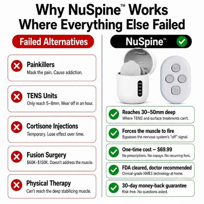 NuSpine - Pain Relief Set